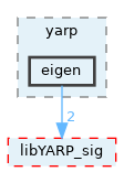src/libYARP_eigen/src/yarp/eigen