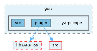 src/guis/yarpscope
