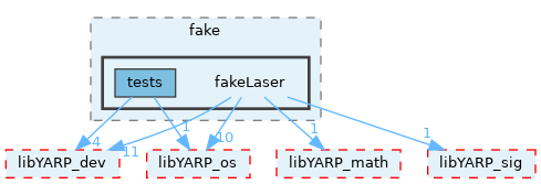 src/devices/fake/fakeLaser