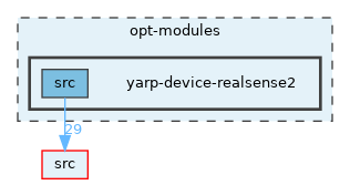 opt-modules/yarp-device-realsense2