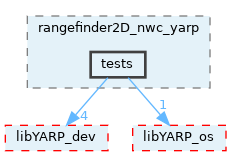 src/devices/networkWrappers/rangefinder2D_nwc_yarp/tests