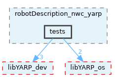 src/devices/networkWrappers/robotDescription_nwc_yarp/tests