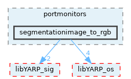 src/portmonitors/segmentationimage_to_rgb