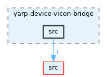 opt-modules/yarp-device-vicon-bridge/src