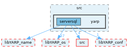src/libYARP_serversql/src/yarp
