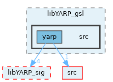 src/libYARP_gsl/src