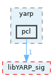 src/libYARP_pcl/src/yarp/pcl