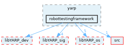 src/libYARP_robottestingframework/src/yarp/robottestingframework