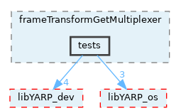 src/devices/frameTransformGetMultiplexer/tests