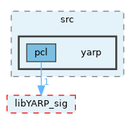 src/libYARP_pcl/src/yarp