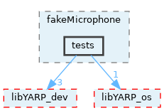src/devices/fake/fakeMicrophone/tests