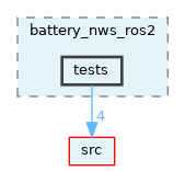 opt-modules/yarp-devices-ros2/src/devices/battery_nws_ros2/tests