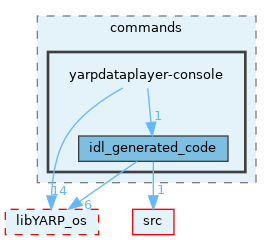 src/commands/yarpdataplayer-console