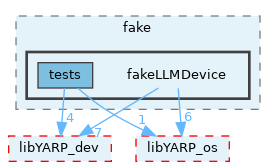 src/devices/fake/fakeLLMDevice