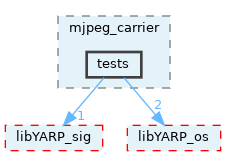 src/carriers/mjpeg_carrier/tests