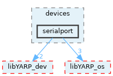 src/devices/serialport
