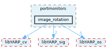 src/portmonitors/image_rotation