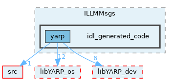 src/devices/messages/ILLMMsgs/idl_generated_code