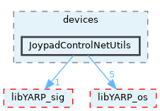 src/devices/JoypadControlNetUtils