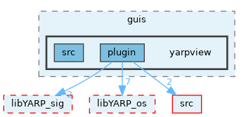 src/guis/yarpview