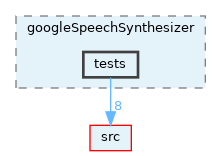 opt-modules/yarp-devices-google-cloud/src/devices/googleSpeechSynthesizer/tests