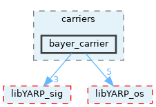 src/carriers/bayer_carrier