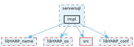 src/libYARP_serversql/src/yarp/serversql/impl