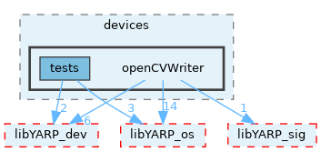 src/devices/openCVWriter