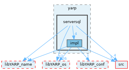 src/libYARP_serversql/src/yarp/serversql