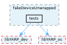 src/devices/fake/fakeDeviceUnwrapped/tests