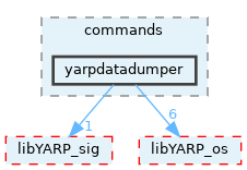 src/commands/yarpdatadumper