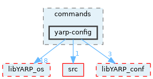 src/commands/yarp-config