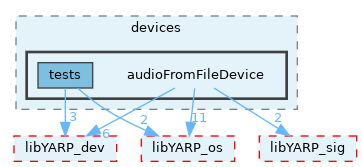 src/devices/audioFromFileDevice