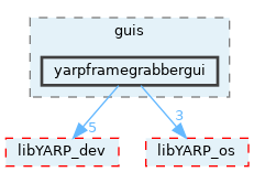 src/guis/yarpframegrabbergui