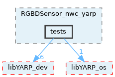 src/devices/networkWrappers/RGBDSensor_nwc_yarp/tests
