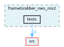 opt-modules/yarp-devices-ros2/src/devices/frameGrabber_nws_ros2/tests