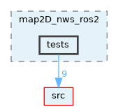 opt-modules/yarp-devices-ros2/src/devices/map2D_nws_ros2/tests