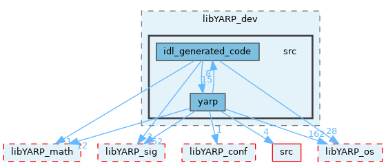 src/libYARP_dev/src