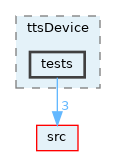 opt-modules/yarp-devices-azure-openai/src/devices/ttsDevice/tests