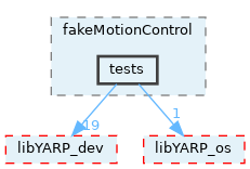 src/devices/fake/fakeMotionControl/tests