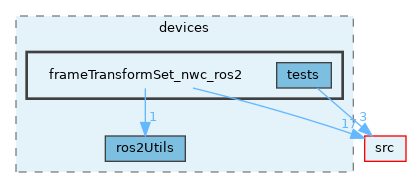 opt-modules/yarp-devices-ros2/src/devices/frameTransformSet_nwc_ros2