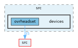 opt-modules/yarp-device-ovrheadset/src/devices
