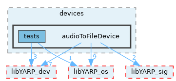 src/devices/audioToFileDevice