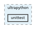 opt-modules/yarp-device-ultrapython/src/devices/ultrapython/unittest