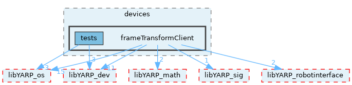 src/devices/frameTransformClient