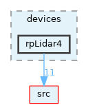opt-modules/yarp-device-rplidar/src/devices/rpLidar4