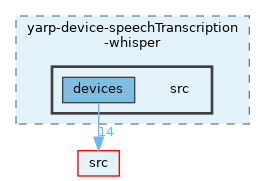 opt-modules/yarp-device-speechTranscription-whisper/src