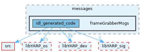 src/devices/messages/frameGrabberMsgs