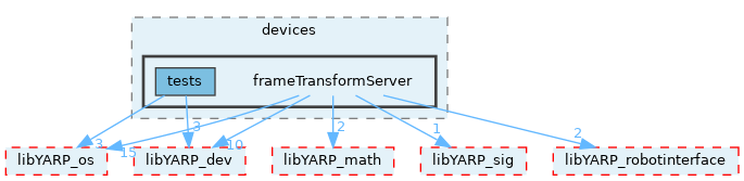 src/devices/frameTransformServer