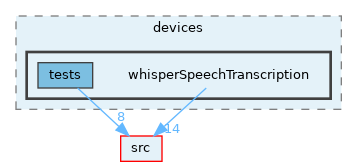 opt-modules/yarp-device-speechTranscription-whisper/src/devices/whisperSpeechTranscription